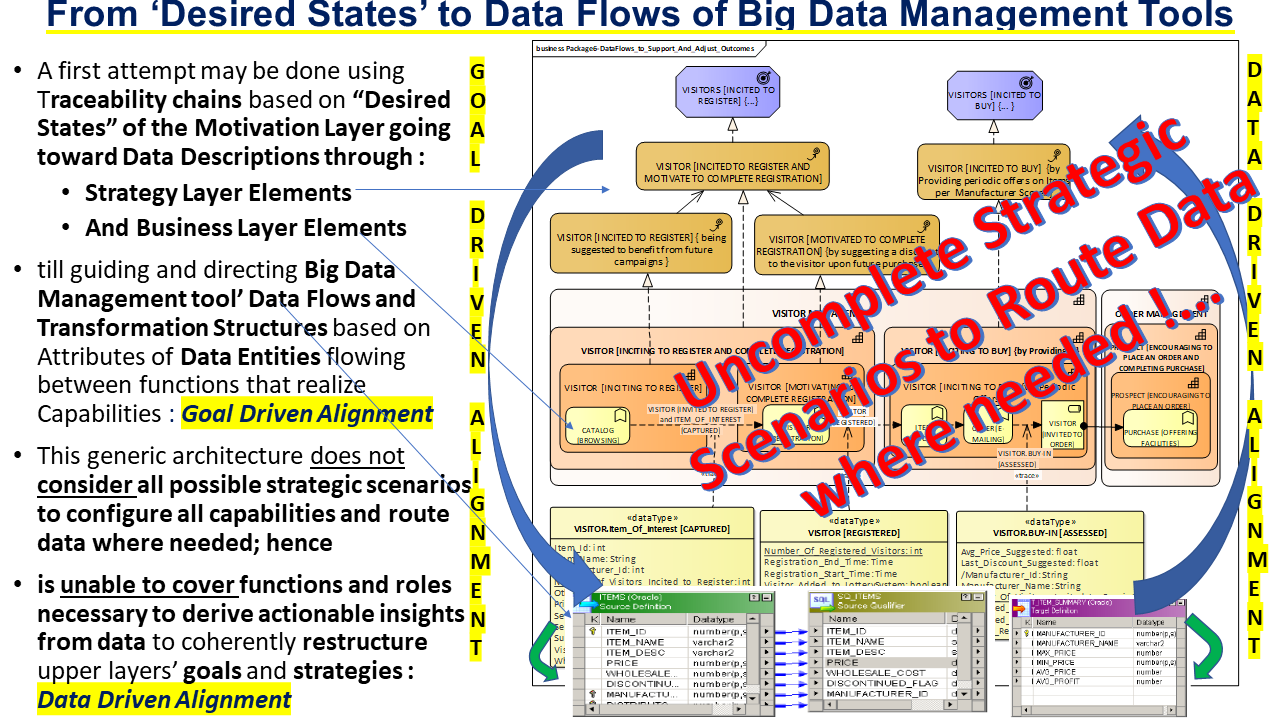 from desired states to big data flows